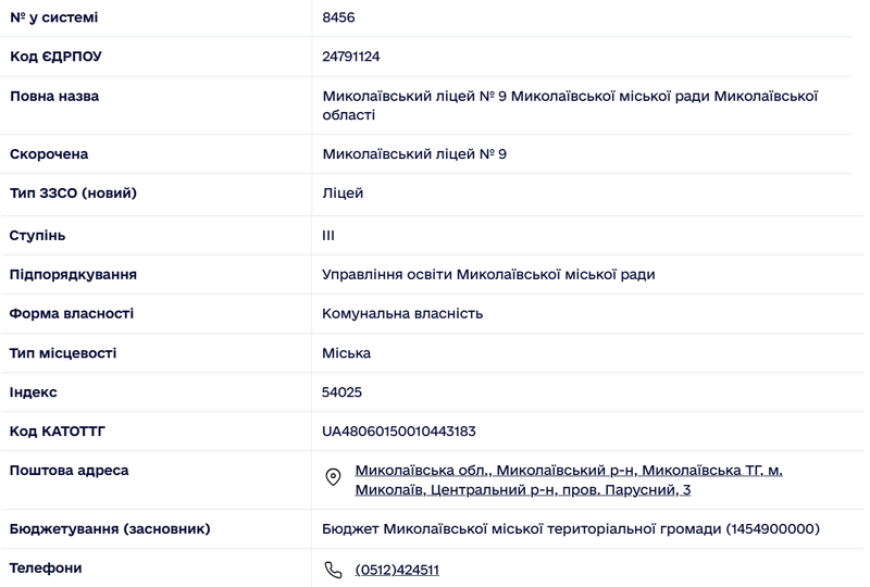 Інформація про ліцей