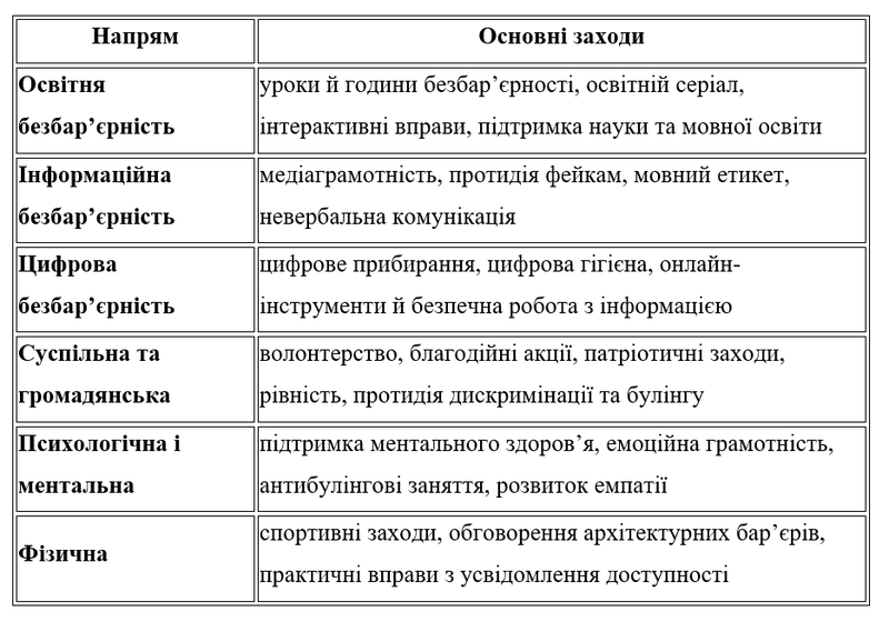 Заходи (безбарєрність)-2.docx